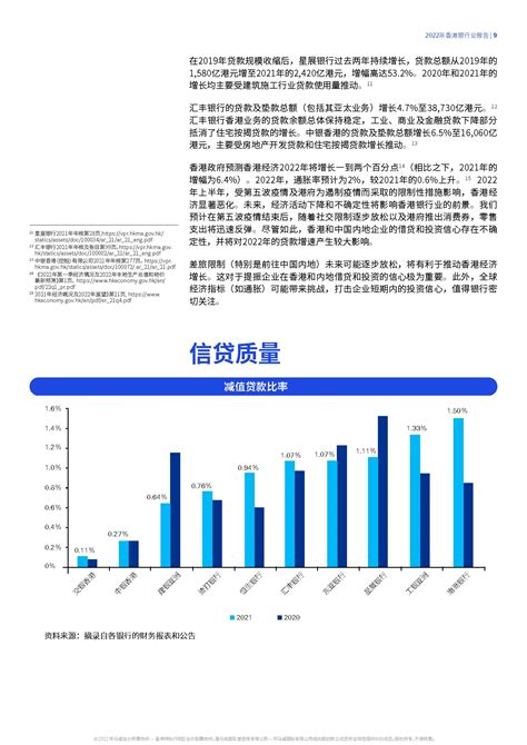 香港銀行排名 2022|2023年香港银行业报告 财务数 据摘要